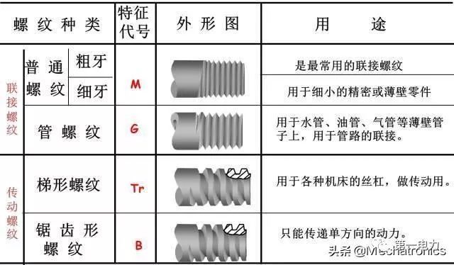 傳動(dòng)密封件,傳動(dòng)密封件實(shí)效設(shè)計(jì)解析，金版深度探討,數(shù)據(jù)引導(dǎo)計(jì)劃設(shè)計(jì)_娛樂(lè)版50.68.83