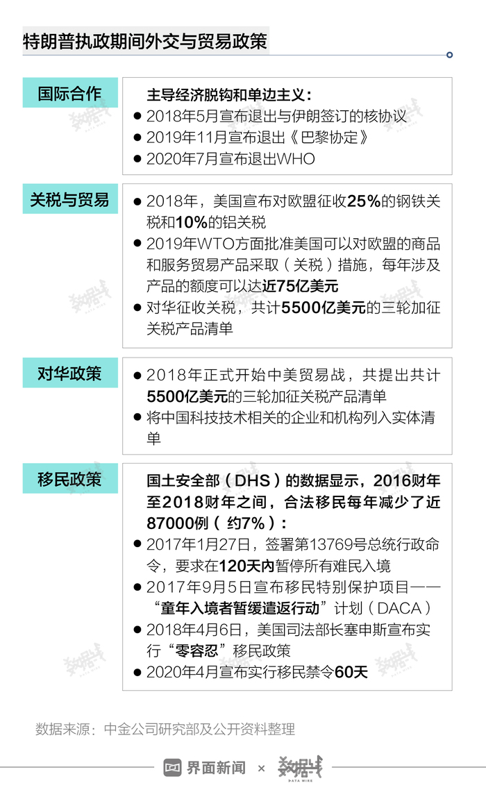 特朗普當(dāng)總統(tǒng)好嗎,特朗普當(dāng)總統(tǒng)是否好？數(shù)據(jù)實(shí)施導(dǎo)向下的分析,數(shù)據(jù)整合策略分析_版轝99.49.42