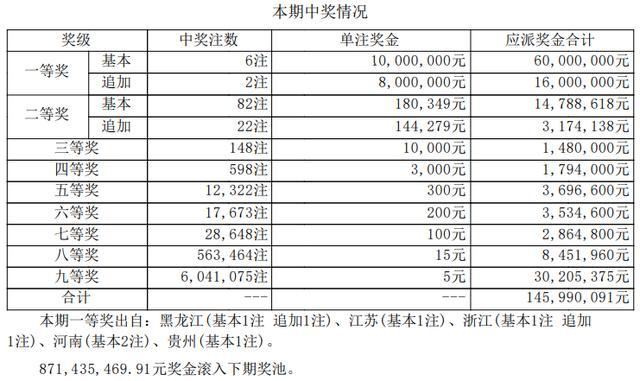 六給彩開獎結(jié)果2025,六給彩開獎結(jié)果2025與迅捷解答方案實施，探索未來的數(shù)字世界,快捷問題策略設(shè)計_瓊版79.76.66