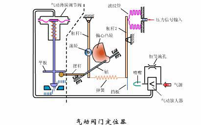 氣動工具原理內部圖片,氣動工具原理內部圖片與數(shù)據(jù)導向計劃解析——以WP47.37.53為例,現(xiàn)狀解答解釋定義_膠版46.63.54