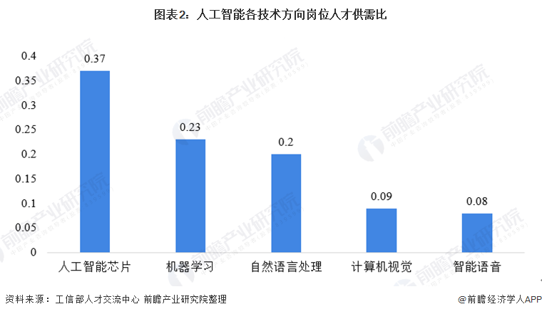 電力人工智能專業(yè)發(fā)展報告,電力人工智能專業(yè)發(fā)展報告，實證分析與未來展望,深度研究解釋定義_DP57.30.17