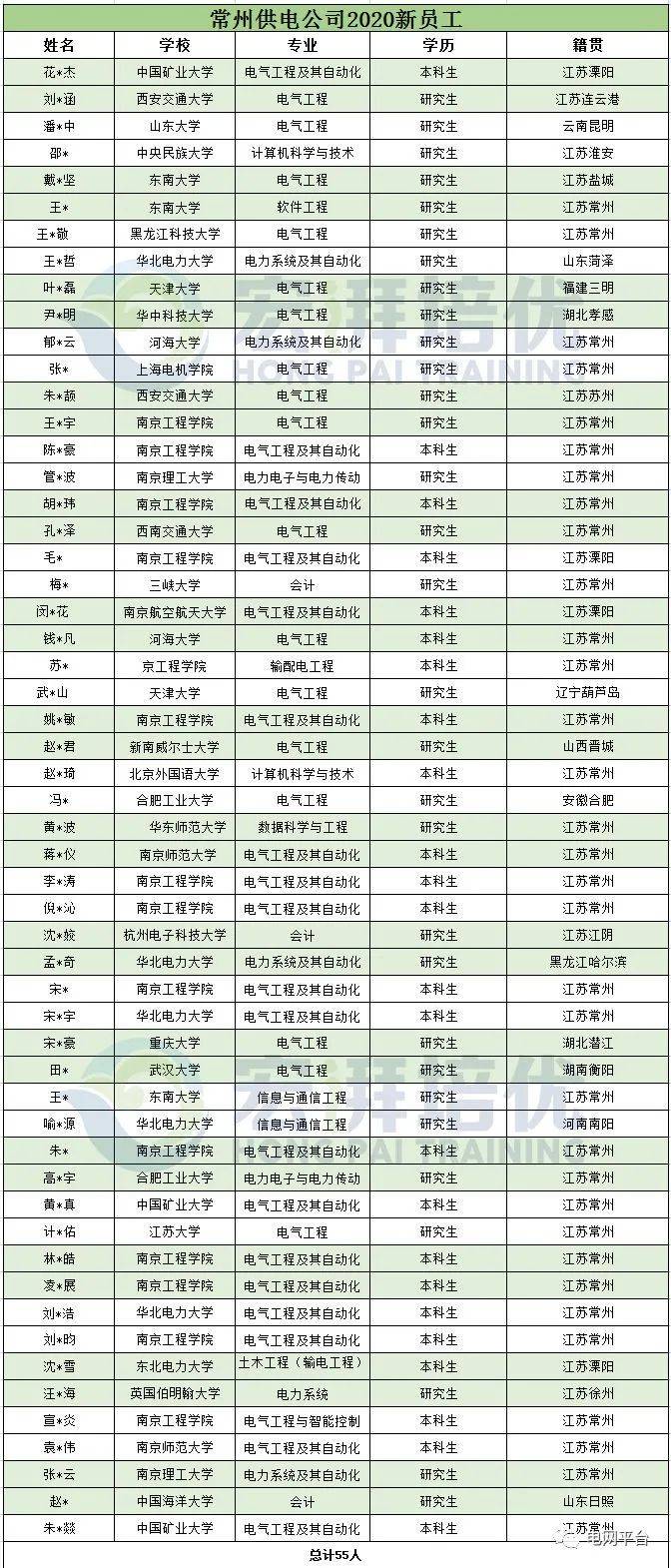 機(jī)械表專業(yè),機(jī)械表專業(yè)狀況分析解析說明——專業(yè)款27、37、42,深度數(shù)據(jù)應(yīng)用策略_版面14.51.86