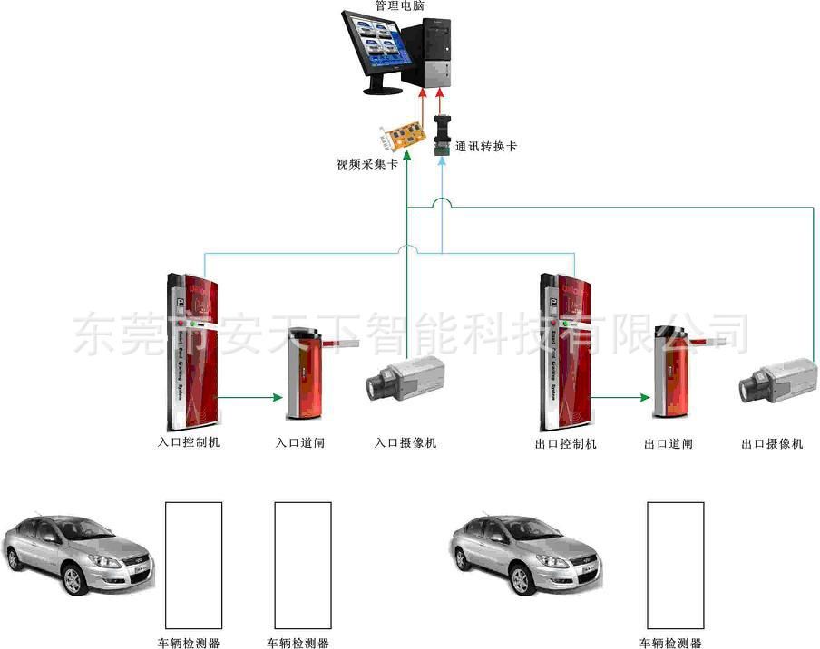 智能停車場控制系統(tǒng)設計,智能停車場控制系統(tǒng)設計，數(shù)據(jù)驅(qū)動執(zhí)行決策的未來展望,數(shù)據(jù)分析解釋定義_特別版15.58.12