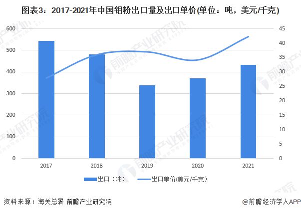 鉬粉是什么,鉬粉是什么？實(shí)踐解析說(shuō)明,數(shù)據(jù)整合實(shí)施_精簡(jiǎn)版98.76.73