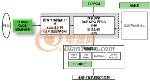 圖像傳感器是半導(dǎo)體嗎,圖像傳感器與半導(dǎo)體，揭秘二者的關(guān)系及數(shù)據(jù)驅(qū)動決策執(zhí)行的重要性,系統(tǒng)化推進(jìn)策略研討_活版50.15.76