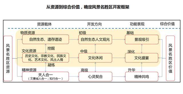 澳門最準最新免費資料,澳門最準最新免費資料與創(chuàng)新性策略設計，探索未來的3D藍圖,快捷問題處理方案_X62.73.53