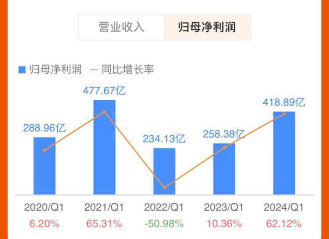 澳門2024年今晚開獎號碼是什么呢,澳門游戲的未來展望與數(shù)據(jù)分析，探索最新數(shù)據(jù)解釋定義及未來趨勢預(yù)測（拼版數(shù)據(jù)，43.52、99）,數(shù)據(jù)支持設(shè)計解析_WearOS65.38.52