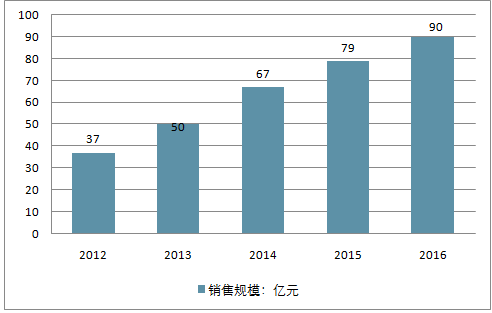 香港2025澳門(mén)開(kāi)獎(jiǎng)結(jié)果,香港澳門(mén)未來(lái)開(kāi)獎(jiǎng)趨勢(shì)分析與快速設(shè)計(jì)問(wèn)題策略探討——以版權(quán)頁(yè)為視角的獨(dú)特洞察,迅速執(zhí)行設(shè)計(jì)方案_Galaxy82.46.15