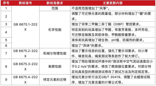 汽車銷售 第2頁