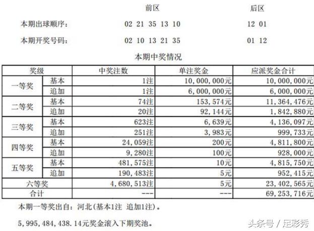 香港現(xiàn)場(chǎng)開(kāi)碼結(jié)果2025,香港未來(lái)游戲開(kāi)獎(jiǎng)?lì)A(yù)測(cè)與平衡實(shí)施策略——微型版探索,實(shí)證解讀說(shuō)明_凸版印刷12.84.58