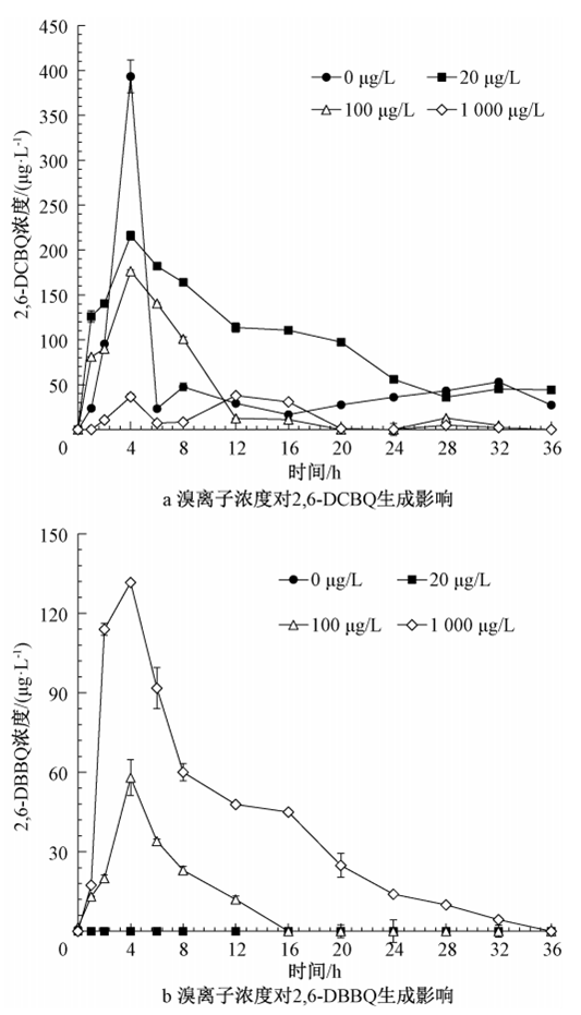 熬過(guò)人間疾苦