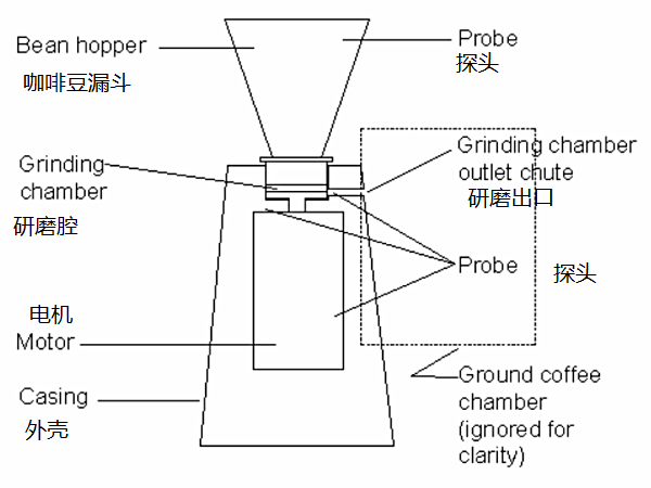 測咖啡研磨度的尺子,測咖啡研磨度的尺子與可靠性方案操作策略，探索版版44.15.42的獨(dú)特視角,最新核心解答定義_版子98.58.82