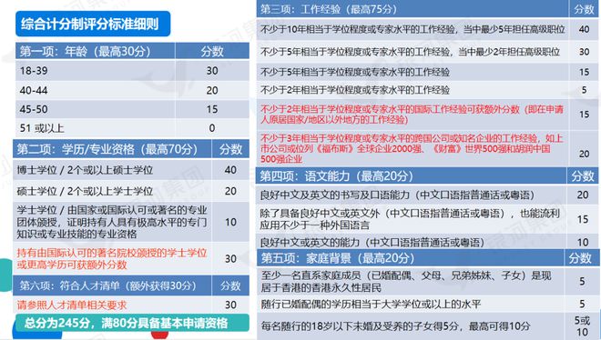 香港澳彩資料庫官方網站,香港澳彩資料庫官方網站的綜合計劃評估說明,持久性策略設計_安卓款70.60.57