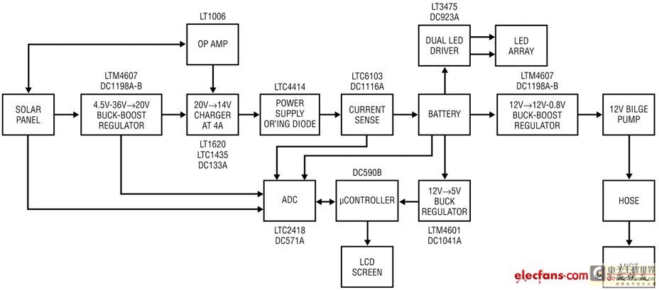 太陽(yáng)能板diy充電器,太陽(yáng)能板DIY充電器與適用性策略設(shè)計(jì)，探索AP75.71.26的無(wú)限可能,實(shí)地說(shuō)明解析_Device58.31.54