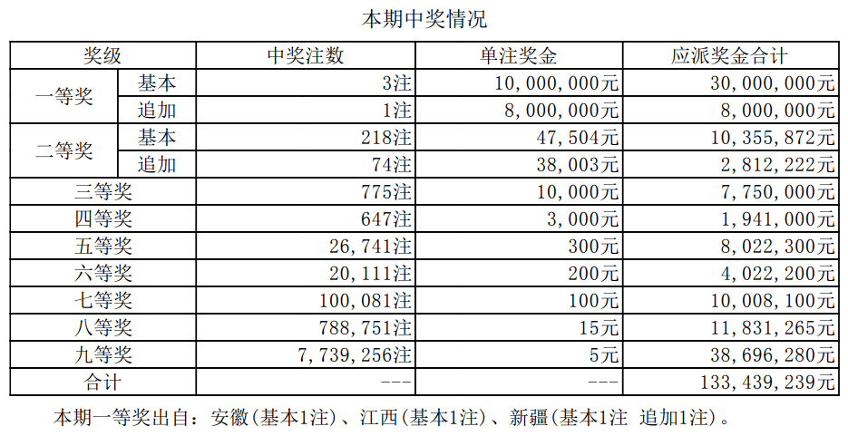 新澳門開獎結果2025開獎記錄查詢表,新澳門開獎結果分析與全面數(shù)據策略實施展望,收益成語分析定義_筑版26.14.22