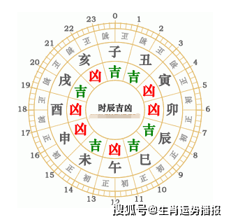 汽車維修 第1105頁