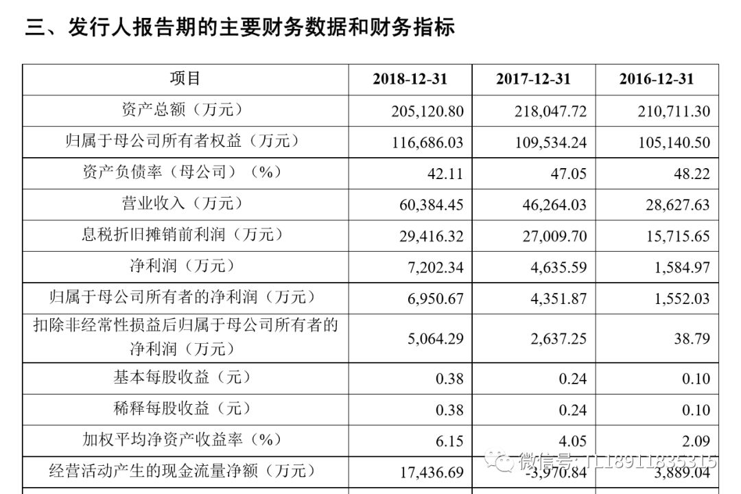 香港掛牌2016全年記錄,香港掛牌系統(tǒng)2016全年記錄，深入解析設(shè)計(jì)數(shù)據(jù)_T16.15.70,整體規(guī)劃執(zhí)行講解_交互版39.85.55