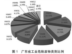 皮革廢棄物的應(yīng)用,皮革廢棄物的應(yīng)用與全面設(shè)計解析策略_進階版,快捷問題處理方案_超值版66.14.94