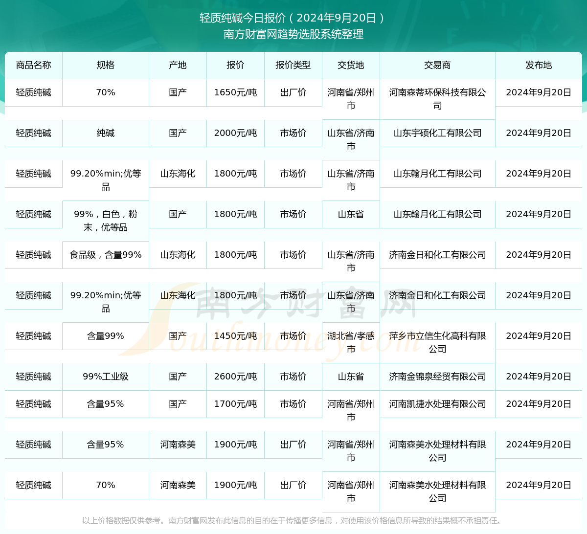 汽車維修 第1099頁(yè)