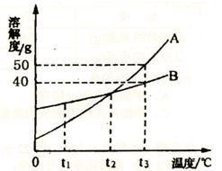 第2861頁