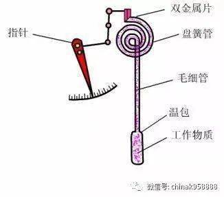 壓力儀表的選用原則,壓力儀表的選用原則及其理論依據(jù)，HarmonyOS與工程技術(shù)的融合,實踐策略實施解析_版齒46.72.20