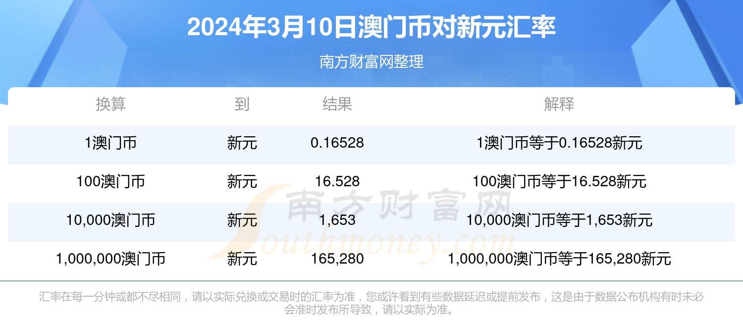 新澳門管家婆2024免費(fèi)資料,新澳門管家婆2024年免費(fèi)資料預(yù)測分析解釋定義與Harmony系統(tǒng)研究,統(tǒng)計(jì)解答解析說明_封版47.33.45