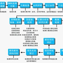 船舶涂料施工注意事項,船舶涂料施工注意事項與數(shù)據(jù)驅(qū)動執(zhí)行設(shè)計,可持續(xù)發(fā)展實施探索_英文版12.94.45