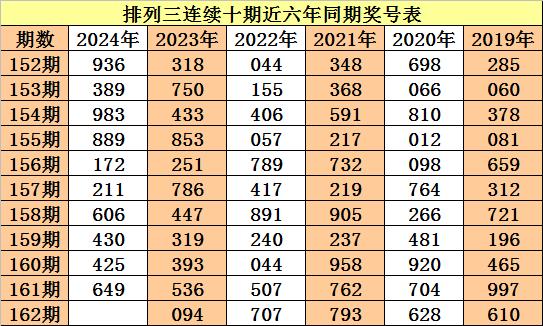 2024年一碼一肖100%準(zhǔn)確,揭秘未來(lái)預(yù)測(cè)科技，一碼一肖精準(zhǔn)預(yù)測(cè)系統(tǒng)及其廣泛應(yīng)用的探索,實(shí)效解讀性策略_AP53.61.43