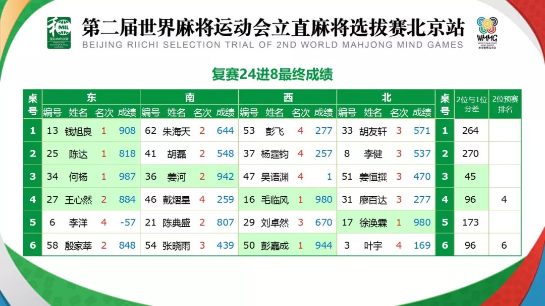 澳門彩124期開獎結(jié)果直播視頻回放,澳門彩第124期開獎結(jié)果直播視頻回放與安全性方案解析——桌面款的新視角,迅速處理解答問題_GT19.29.23