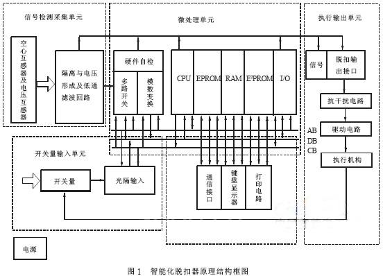 食堂智能化應該如何做,食堂智能化應該如何做，可靠分析解析說明,綜合計劃定義評估_版筑64.99.96