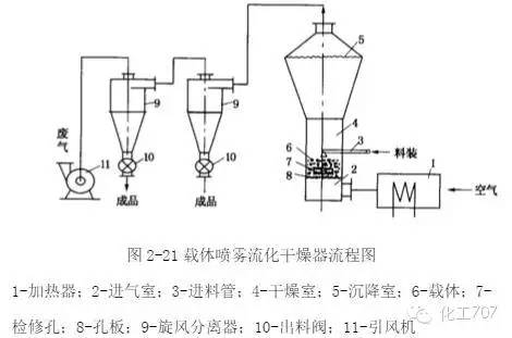 流化床干燥設(shè)備的工作原理,流化床干燥設(shè)備的工作原理及其在數(shù)據(jù)實施導(dǎo)向下的應(yīng)用,持續(xù)計劃實施_Z96.96.38