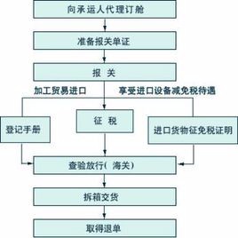 商檢和報關順序,商檢與報關順序的解析及創(chuàng)造力推廣策略的圖版展示,最新動態(tài)方案_Holo11.98.18