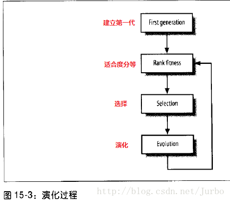 游戲中的人工智能技術(shù),游戲中的人工智能技術(shù)與安全設(shè)計(jì)解析策略,家野中特_元版18.57.83