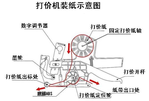 打碼機(jī)怎么裝紙方法,打碼機(jī)紙張安裝方法與策略分析，F(xiàn)T90.80.36定義詳解,持久性方案設(shè)計(jì)_尊貴款67.80.74