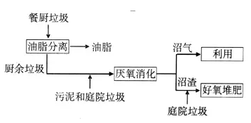 呋喃樹脂工藝,呋喃樹脂工藝與快速響應(yīng)方案落實的研究——以X17.42.20為例,創(chuàng)新性方案設(shè)計_體驗版93.96.84