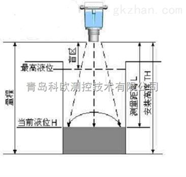 磁翻板液位計誤差范圍,磁翻板液位計誤差范圍及可靠操作策略方案探討,實踐性計劃推進_基礎版21.36.88