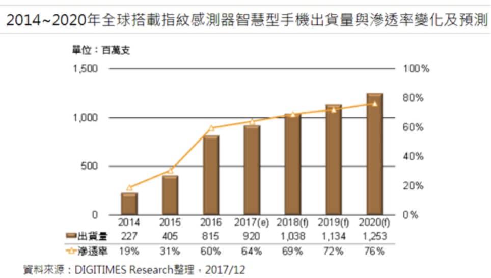 生物識別技術成本,生物識別技術成本與決策資料解釋定義，探討成本與決策的關系及其在現(xiàn)代社會中的應用,收益成語分析定義_黃金版59.42.73