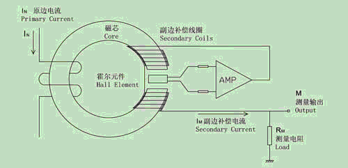 霍爾傳感器與建筑物彩燈的關(guān)系,霍爾傳感器與建筑物彩燈的關(guān)系，探索智能建筑與平衡策略實施的奧秘,可靠評估解析_版簿53.25.86