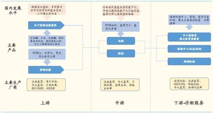 pcr擴(kuò)增儀有輻射嗎,PCR擴(kuò)增儀是否有輻射，科學(xué)依據(jù)解析說明,科技評估解析說明_市版33.99.71