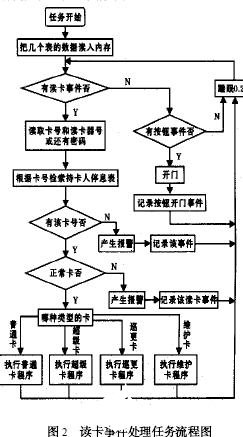 智能氣缸控制器,智能氣缸控制器，理論分析解析說明_視頻版,創(chuàng)造力推廣策略_基礎(chǔ)版24.23.82