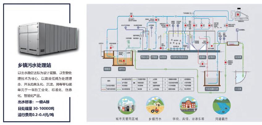 污水處理站方案,前沿解析說明，污水處理站方案——戰(zhàn)略版48.16.85,數(shù)據(jù)驅(qū)動(dòng)分析解析_膠版97.83.84