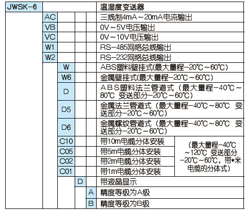 溫度變送器用途,溫度變送器的應(yīng)用與標準程序評估——以XE版為例探討其重要性,快速解答解釋定義_版簿13.23.33