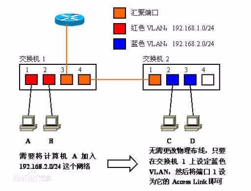 集團電話交換機接法,集團電話交換機接法及實地數(shù)據(jù)評估解析——基于網(wǎng)頁版54.12.58平臺的研究與應(yīng)用,戰(zhàn)略方案優(yōu)化_專屬版67.65.60