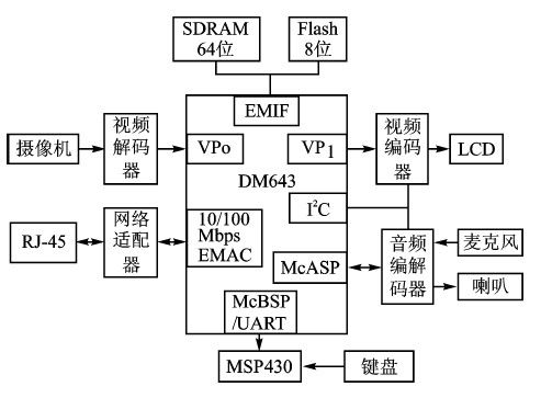 可視電話機(jī)的功能,可視電話機(jī)的功能與定量分析解釋定義，基礎(chǔ)版探討（81.92.95）,科學(xué)研究解釋定義_Windows87.66.16