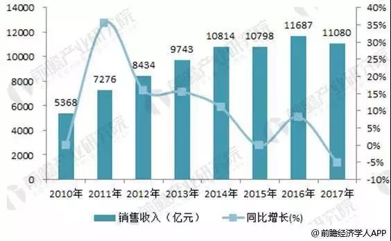 工業(yè)風(fēng)扇銷售好做嗎,工業(yè)風(fēng)扇銷售的市場(chǎng)現(xiàn)狀及實(shí)證分析，解析銷售難度與機(jī)遇,實(shí)地?cái)?shù)據(jù)分析方案_Holo71.52.94