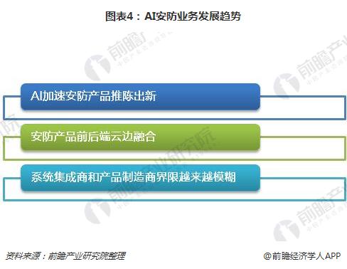 人工智能下的就業(yè)形勢如何,人工智能下的就業(yè)形勢如何，高效方法解析,高效計劃分析實施_WearOS97.29.55