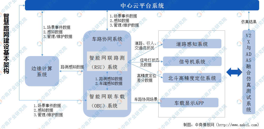 汽車(chē)維修 第1075頁(yè)