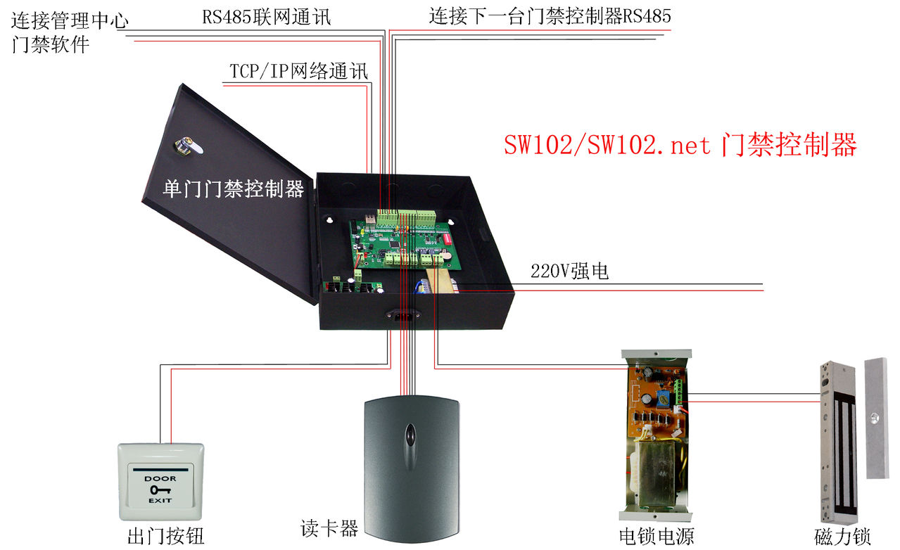 門禁刷卡考勤系統(tǒng),門禁刷卡考勤系統(tǒng)權威分析說明,安全性計劃解析_超值版41.47.45