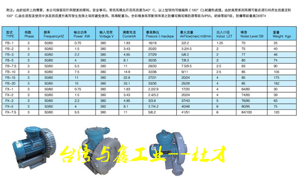 風(fēng)機(jī)與其他通信的區(qū)別,風(fēng)機(jī)與其他通信方式的區(qū)別及正版資料查詢冒險(xiǎn)版探索,實(shí)地驗(yàn)證方案_Premium43.43.64