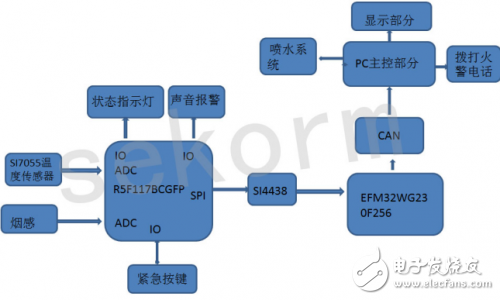 消防報警溫度傳感器,消防報警溫度傳感器實地考察分析與數(shù)據(jù)解讀,穩(wěn)定執(zhí)行計劃_P版44.41.39